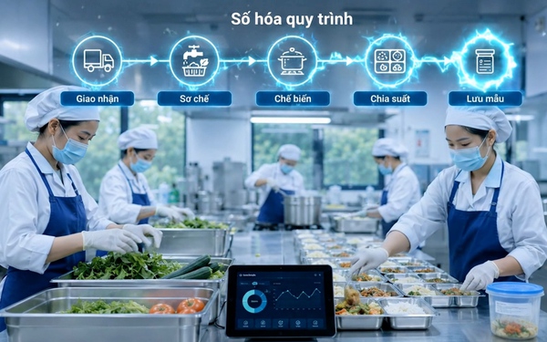 Hanoicheck – công nghệ bảo vệ an toàn thực phẩm và dinh dưỡng cho học sinh Thủ đô