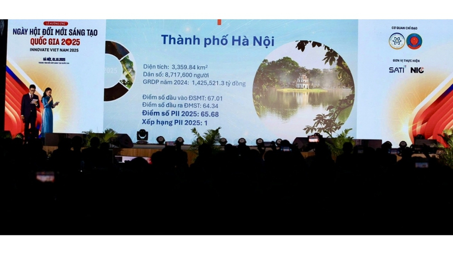 Ha Noi leads Viet Nam’s 2025 Provincial Innovation Index