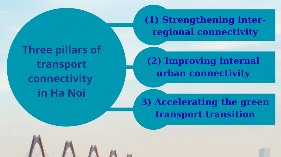 Balancing growth and sustainability: Ha Noi’s double challenge in transport reform