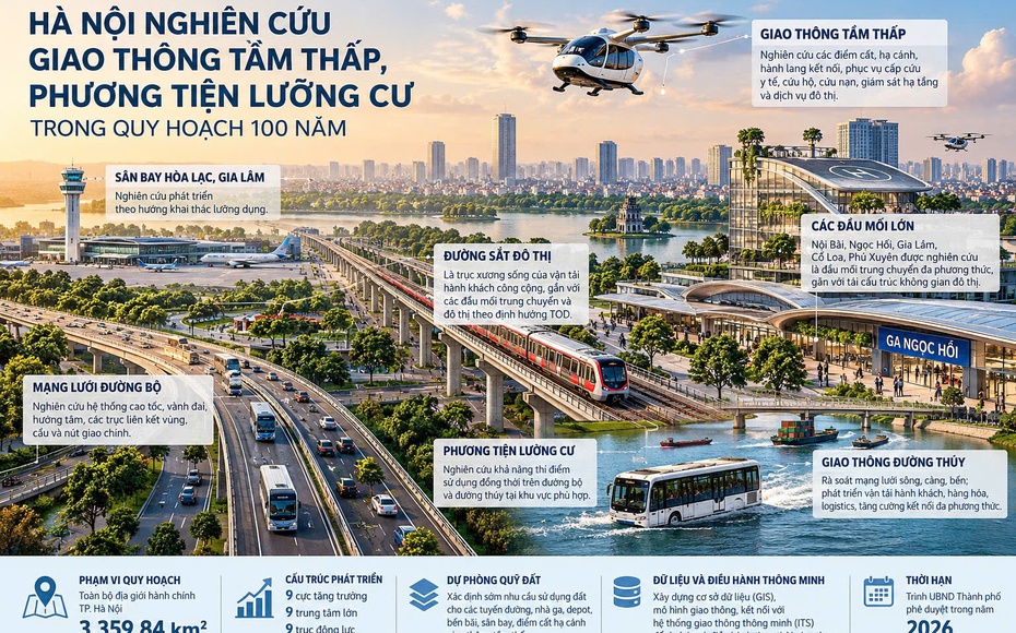 Hà Nội nghiên cứu giao thông tầm thấp, phương tiện lưỡng cư trong quy hoạch 100 năm